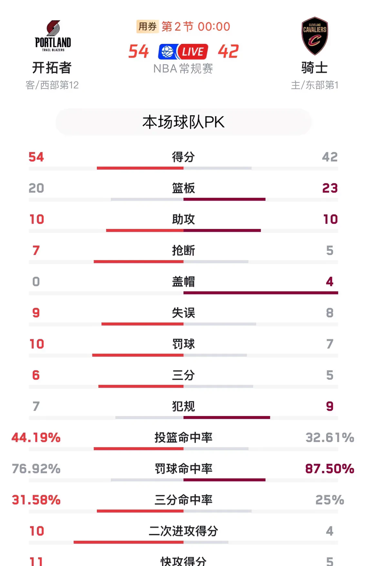 包含今晚意甲焦点战，波特兰开拓者完成队长鼓劲，赛场秩序良好，赛程密集仍需轮换的词条