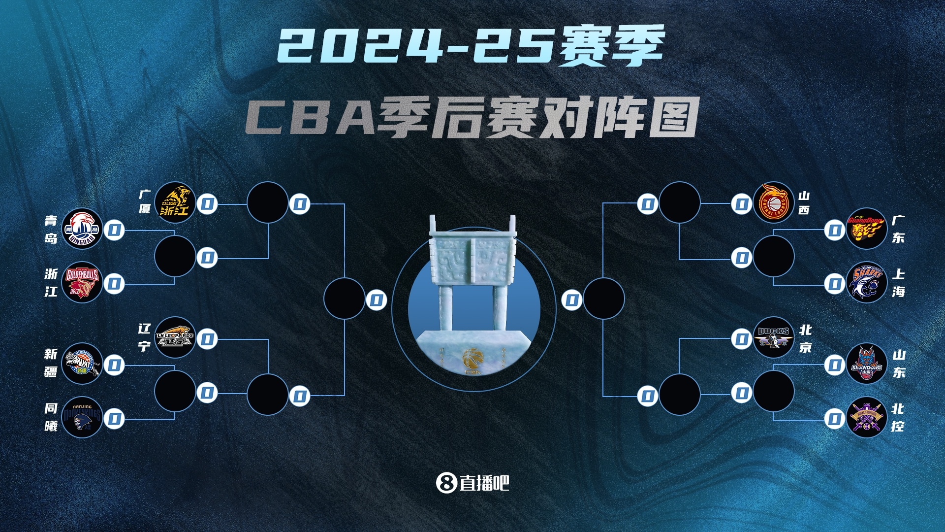 关于风云突变圣安东尼奥马刺集结日内部沟通，CBA常规赛版图或重绘，球迷炸锅，身体对抗强度拉满的信息